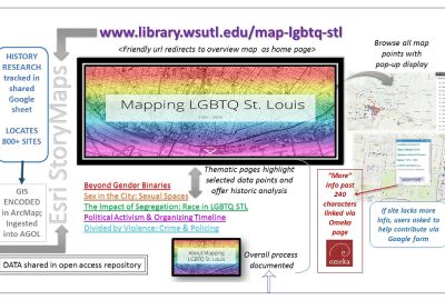 2017 Rectenwald, Friedman: Mapping LGBTQ 1