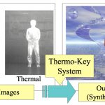 Thermo-Key: Human Region Segmentation from Video Using Thermal Information