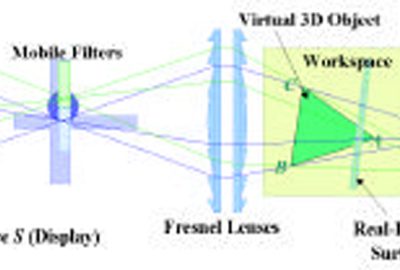 2000 Etech Kakeya: Autostereoscopic 3D Workbench