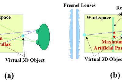 2000 Etech Kakeya: Autostereoscopic 3D Workbench