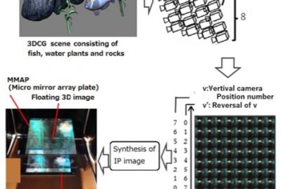 2019 Poster 32 Maki_3D Aerial Display