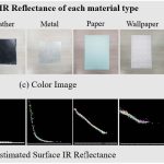 IR Surface Reflectance Estimation and Material Type Recognition using Two-stream Net and Kinect Camera