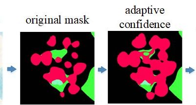 2019 Poster 88 Ke_Noise Reduction with Image Inpainting