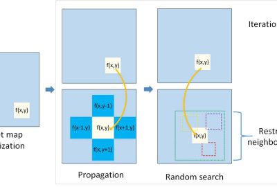2019 Poster 88 Ke_Noise Reduction with Image Inpainting