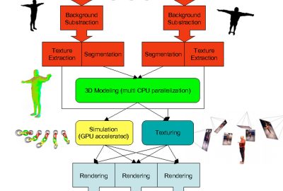 2007 ETech Allard: Grimage: Markerless 3D Interactions