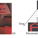 Full-scale saccade-based display: Public / Private image presentation based on gaze-contingent visual illusion