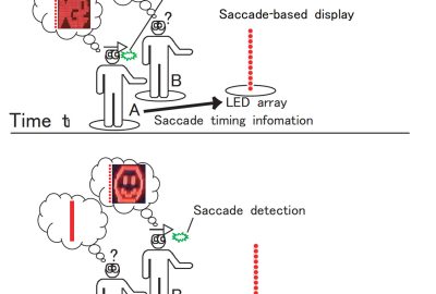 2007 ETech Ando: Full-scale saccade-based display: Public / Private image presentation based on gaze-contingent visual illusion