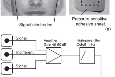 2007 ETech Ando: Full-scale saccade-based display: Public / Private image presentation based on gaze-contingent visual illusion