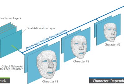 2002 Poster Kim: Multi-Task Audio-Driven Facial Animation