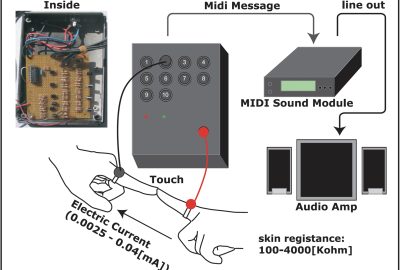 2006 ETech Baba: Freqtric Drums