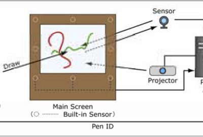 2006 ETech Katsura: livePic