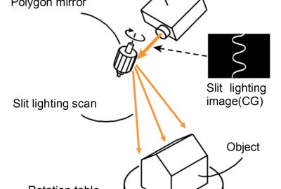 2006 ETech Fukaya: Morphovision