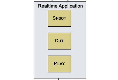 2007 ETech Gouchet: SCP Camera