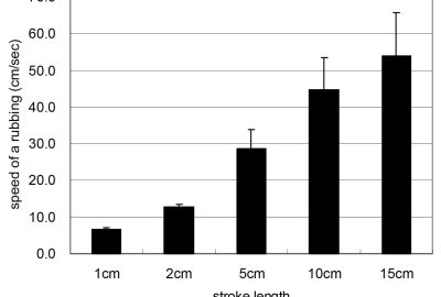 2007 ETech Lee: TransPen & MimeoPad: A Playful Interface for Transferring a Graphic Image to Paper by Digital Rubbing