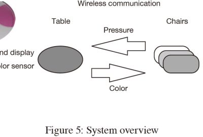 2007 ETech Matsuyama: fuwapica suite