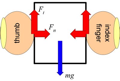 2007 ETech Minamizawa: Gravity Grabber: Wearable Haptic Display to present Virtual Mass Sensation