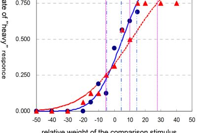 2007 ETech Minamizawa: Gravity Grabber: Wearable Haptic Display to present Virtual Mass Sensation