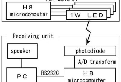 2007 ETech Narumi: inter-glow