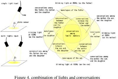2007 ETech Narumi: inter-glow