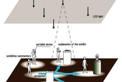 2007 ETech Narumi: inter-glow