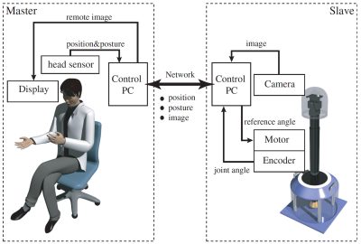 2007 ETech Watanabe: TORSO - Completion of Egocentric Telegnosis System