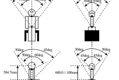 2007 ETech Watanabe: TORSO - Completion of Egocentric Telegnosis System