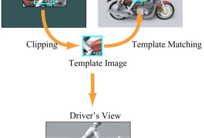 2007 ETech Yoshida: Transparent Cockpit