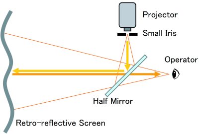 2007 ETech Yoshida: Transparent Cockpit