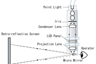 2007 ETech Yoshida: Transparent Cockpit