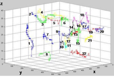 2007 ETech Zimmerman: Lensless Stereo Microscopic Imaging