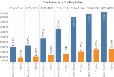 2019 Poster 39 Pan_Exploration of Using Face Tracking 05