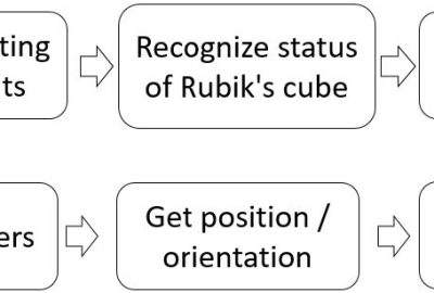 2019 Poster 53 Mannone_CubeHarmonic