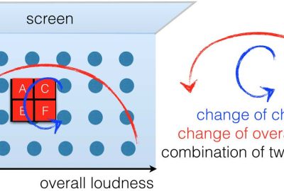 2019 Poster 53 Mannone_CubeHarmonic