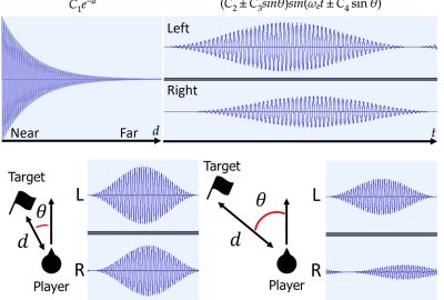 2019 Poster 60 Yamazaki_Neck Strap Haptics