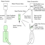 U-Tsu-Shi-O-Mi: The Virtual Humanoid You Can Reach
