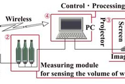 ETech Noda: Landscape Bartender: Landscape Generation Using a Cocktail Analogy
