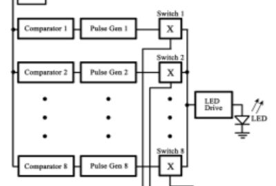 2010 ETech Smoot: An Interactive Zoetrope for the Animation of Solid Figurines and Holographic Projections