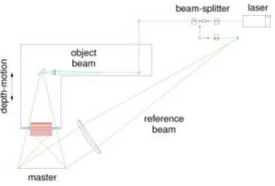 2010 ETech Smoot: An Interactive Zoetrope for the Animation of Solid Figurines and Holographic Projections