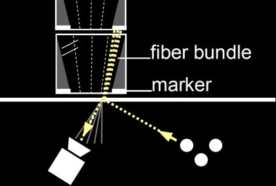 2010 ETech Baudisch: Lumino: Tangible Building Blocks Based on Glass Fiber Bundles