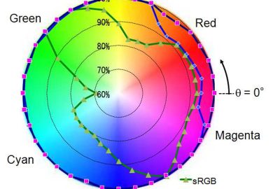 2010 ETech Tomizawa: QuintPixel: Multi-Primary Color Display Systems