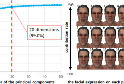 2018 Posters: Asano_3D Facial Geometry Analysis and Estimation Using Embedded Optical Sensors on Smart Eyewear