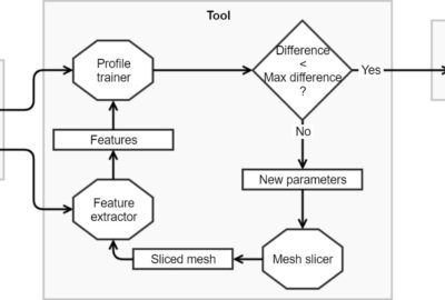 2018 Posters: Gaubert_3D-Mesh Cutting Based On Fracture Photographs