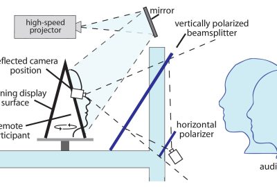 2009 ETech Jones: HeadSPIN: A One-to-many 3D Video Teleconferencing System