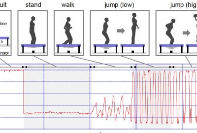 2009 ETech Mori: Versatile Training Field: the Wellness Entertainment System using Trampoline Interface