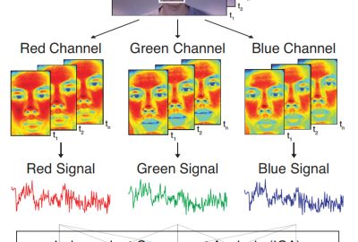 2011 ETech Poh: A Medical Mirror for Non-contact Health Monitoring