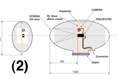 2011 ETech Tobita: Floating Avatar: Blimp-based Telepresence System for Communication and Entertainment