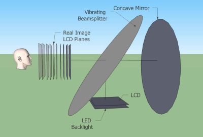 2011 ETech Smoot: A Volumetric Display Based on a Rim-Driven Varifocal Beamsplitter and LED Backlit LCD