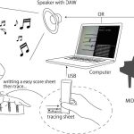 Gocen: a Handwritten Notational Interface for Musical Performance and Learning Music