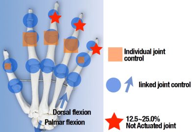 2012 ETech Tamaki: PossessedHand