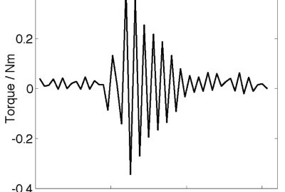 2012 ETech Teck: Ungrounded haptic rendering device for torque simulation in virtual tennis
